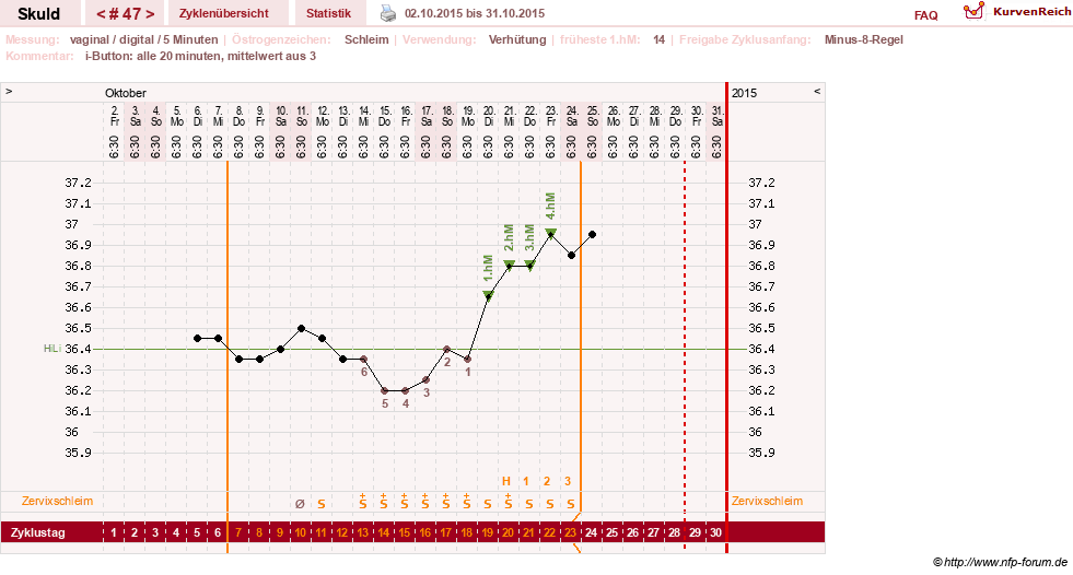 NFP-Kurve User #19086