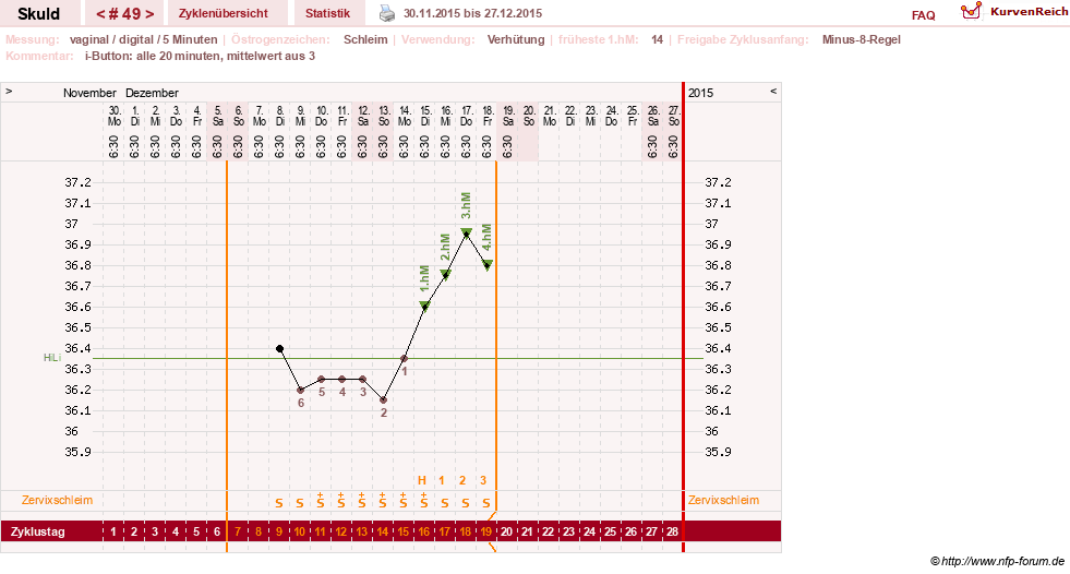 NFP-Kurve User #19086