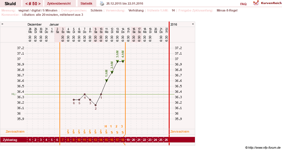 NFP-Kurve User #19086
