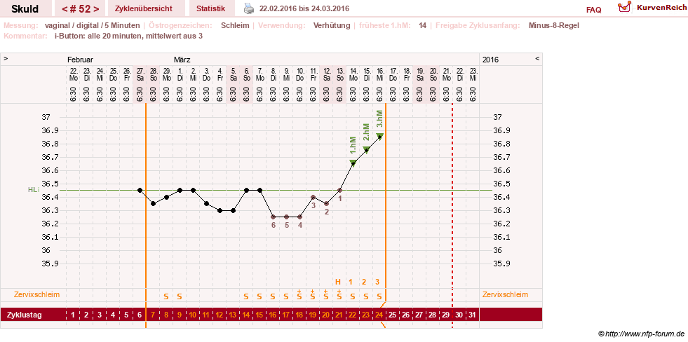 NFP-Kurve User #19086