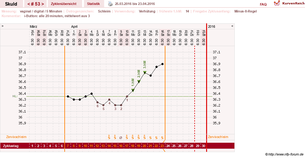 NFP-Kurve User #19086