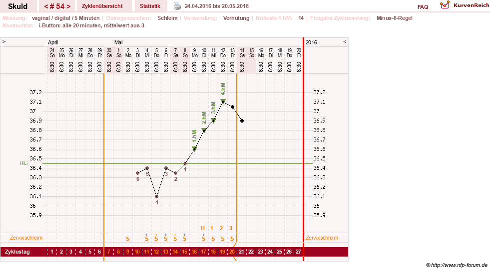 NFP-Kurve User #19086