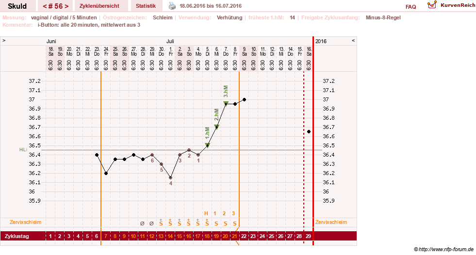 NFP-Kurve User #19086