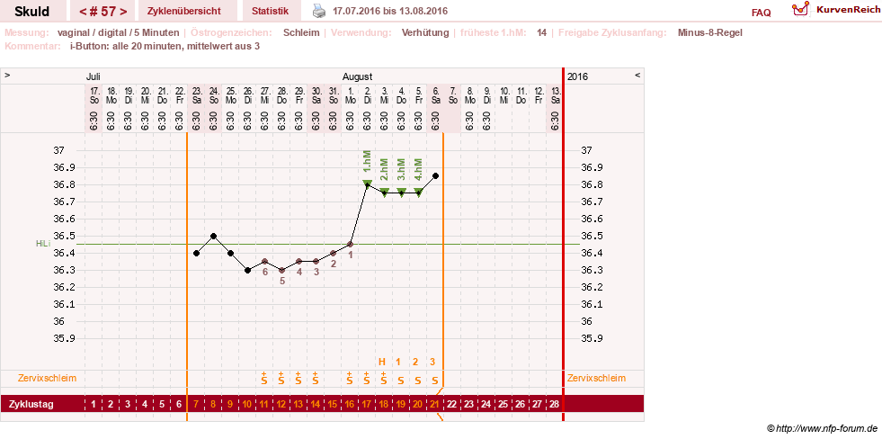 NFP-Kurve User #19086