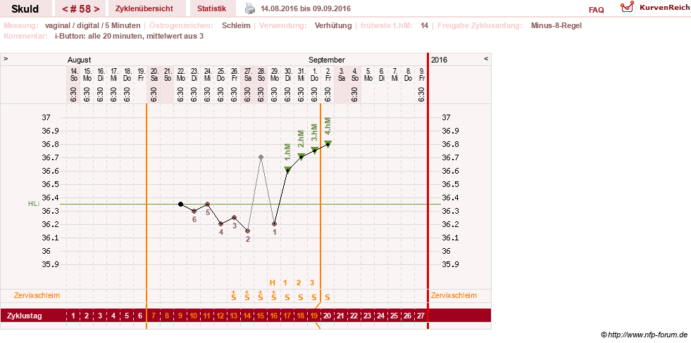NFP-Kurve User #19086