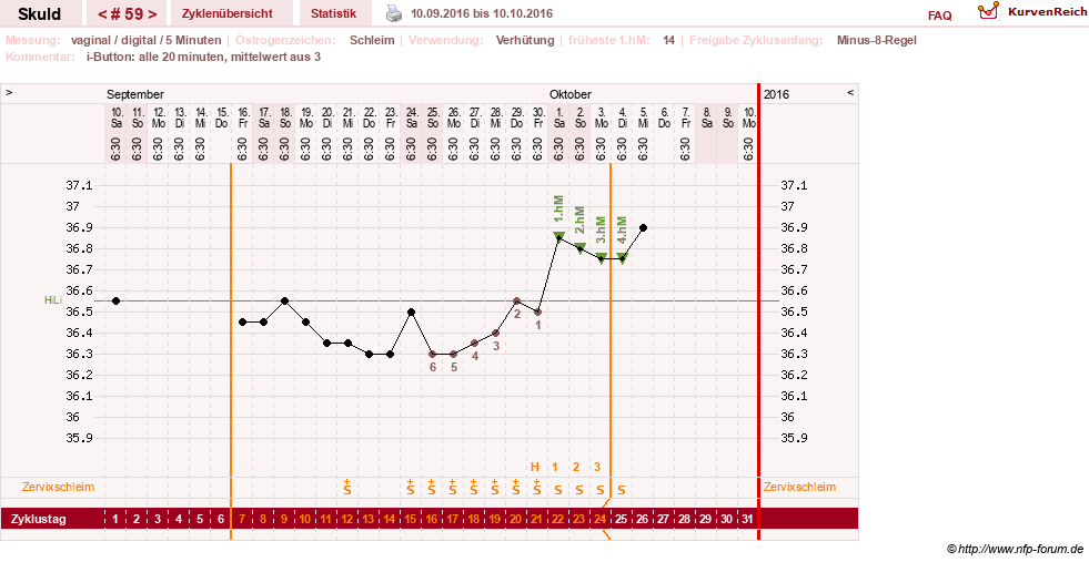 NFP-Kurve User #19086