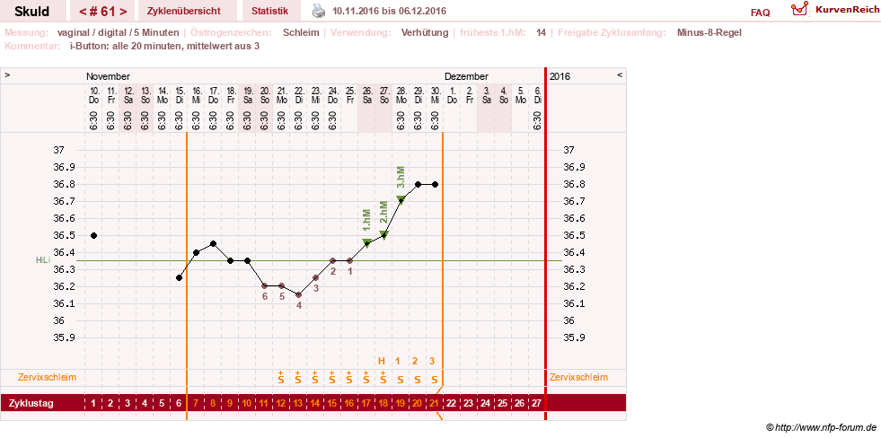 NFP-Kurve User #19086