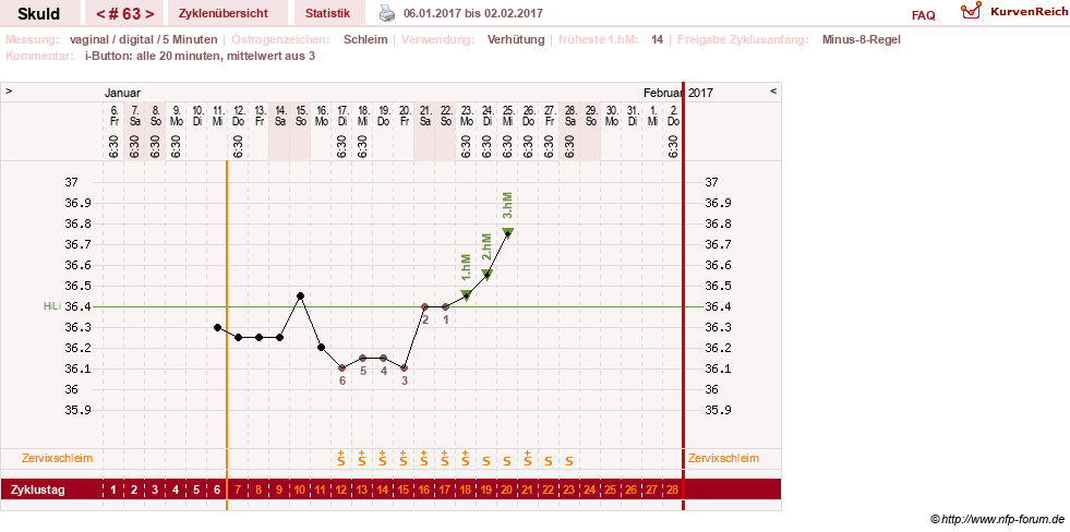 NFP-Kurve User #19086