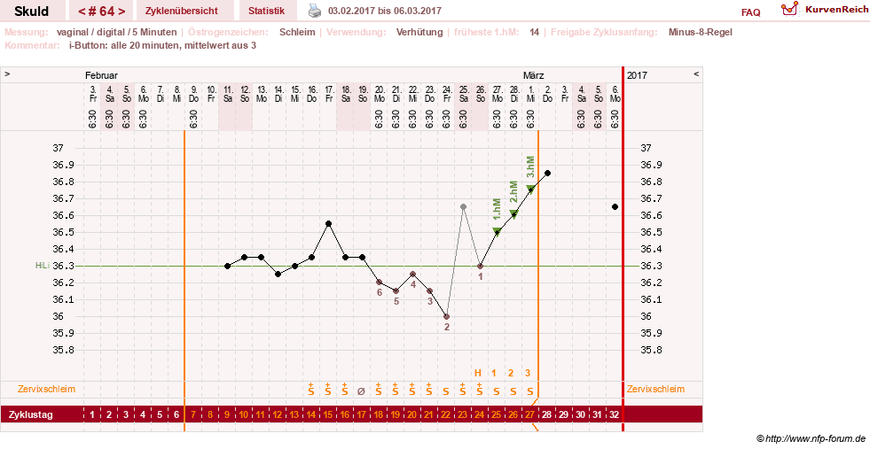 NFP-Kurve User #19086
