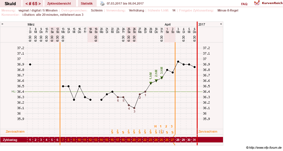 NFP-Kurve User #19086