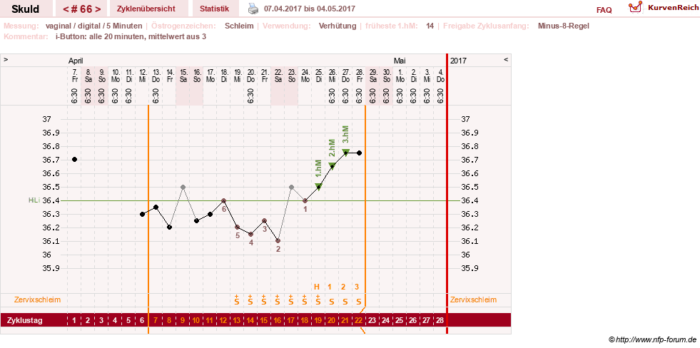 NFP-Kurve User #19086