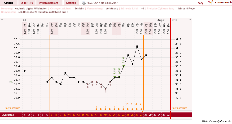 NFP-Kurve User #19086