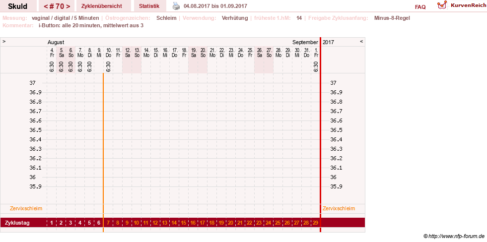 NFP-Kurve User #19086