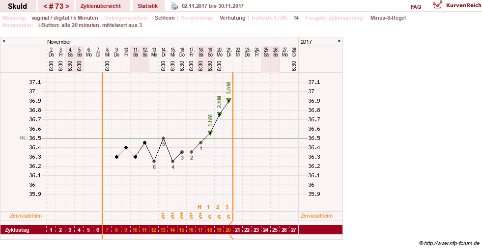 NFP-Kurve User #19086