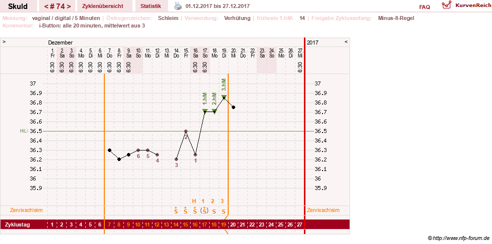 NFP-Kurve User #19086