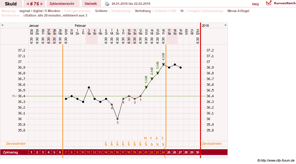 NFP-Kurve User #19086