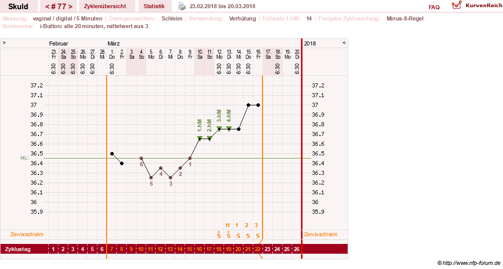 NFP-Kurve User #19086