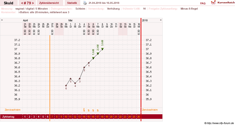 NFP-Kurve User #19086