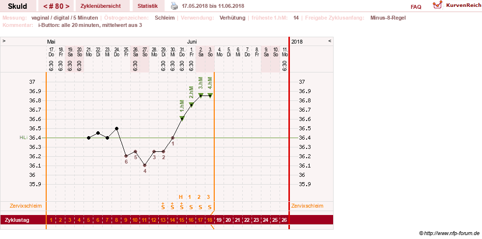 NFP-Kurve User #19086