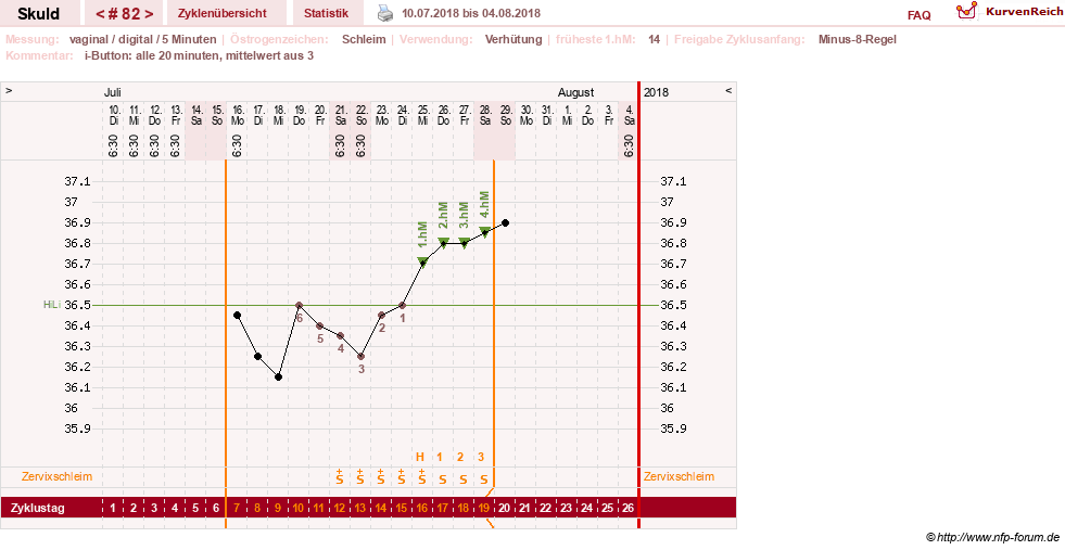 NFP-Kurve User #19086
