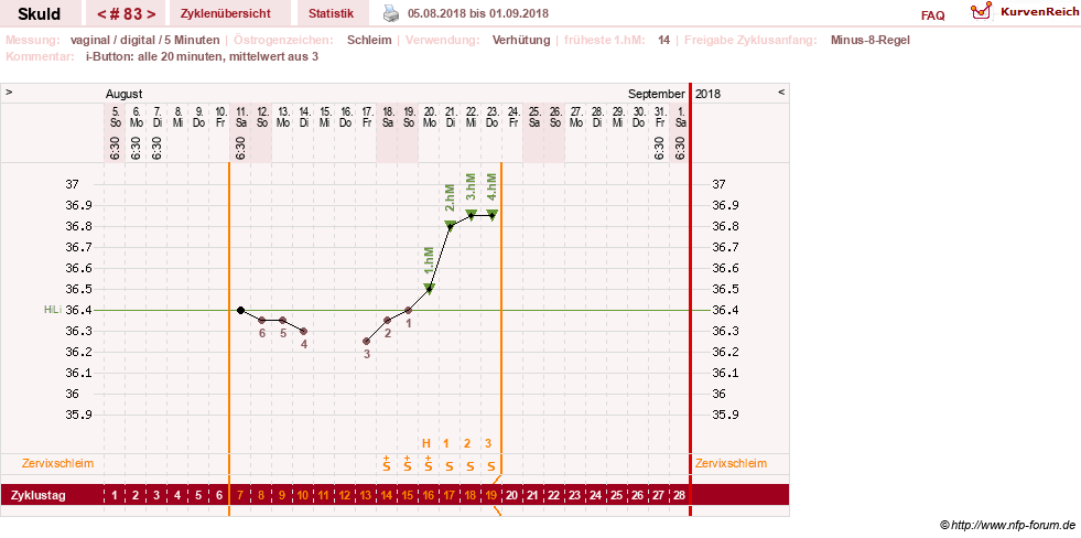 NFP-Kurve User #19086