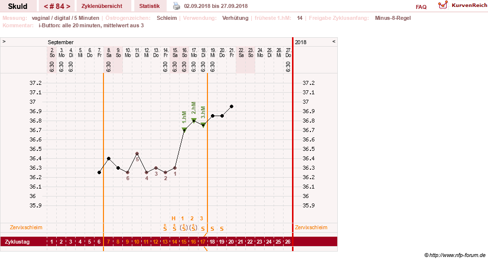 NFP-Kurve User #19086