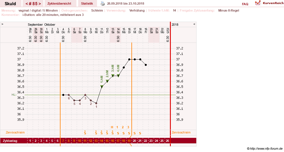 NFP-Kurve User #19086