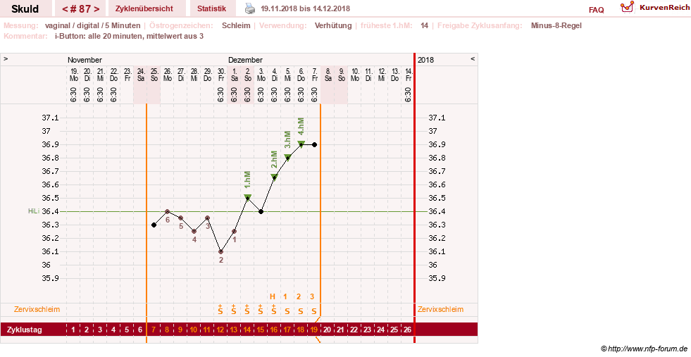 NFP-Kurve User #19086