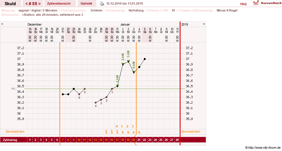 NFP-Kurve User #19086