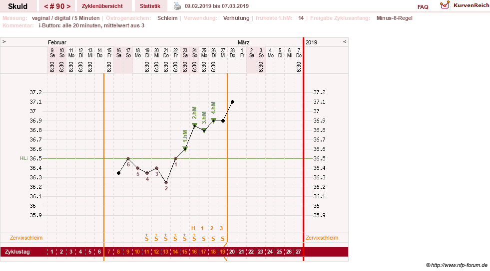 NFP-Kurve User #19086