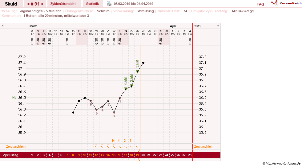 NFP-Kurve User #19086