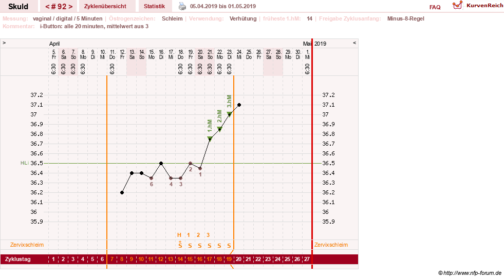 NFP-Kurve User #19086