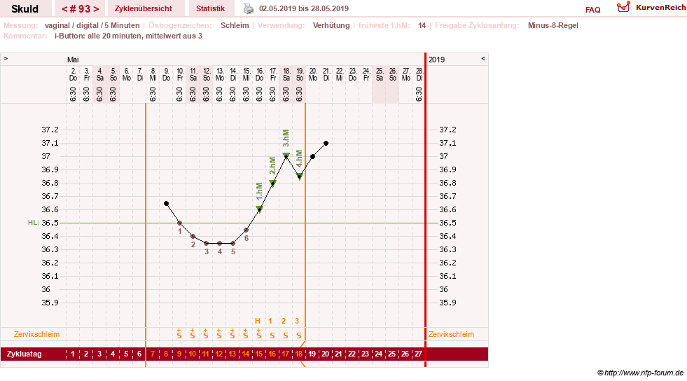 NFP-Kurve User #19086