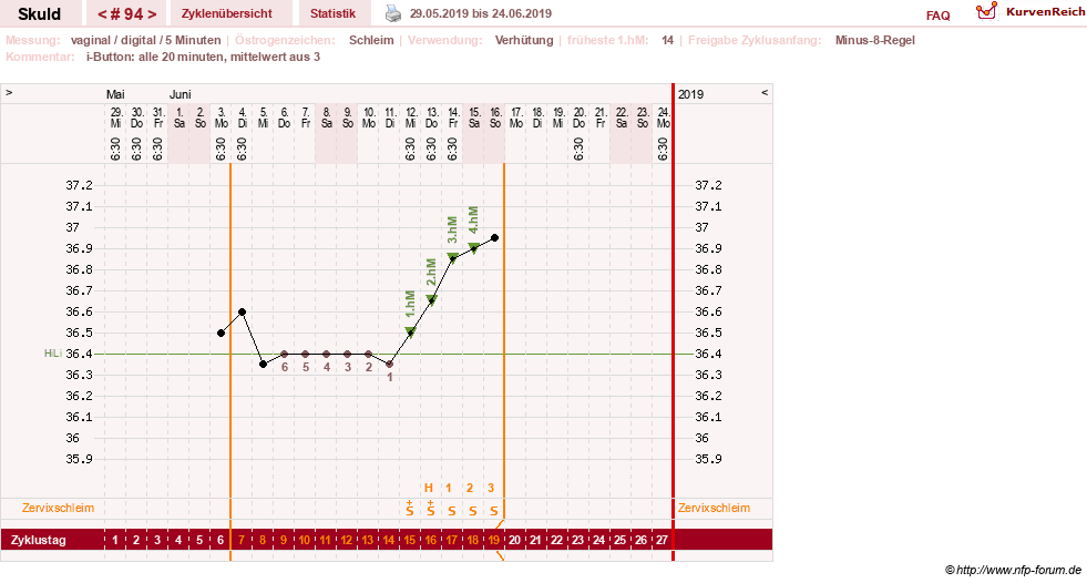 NFP-Kurve User #19086