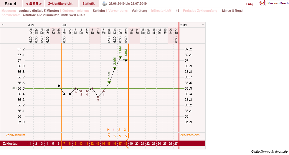 NFP-Kurve User #19086