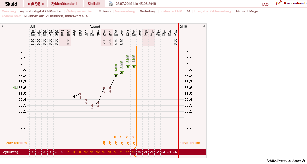 NFP-Kurve User #19086