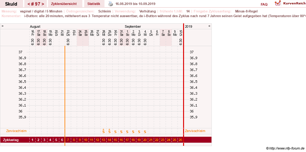 NFP-Kurve User #19086