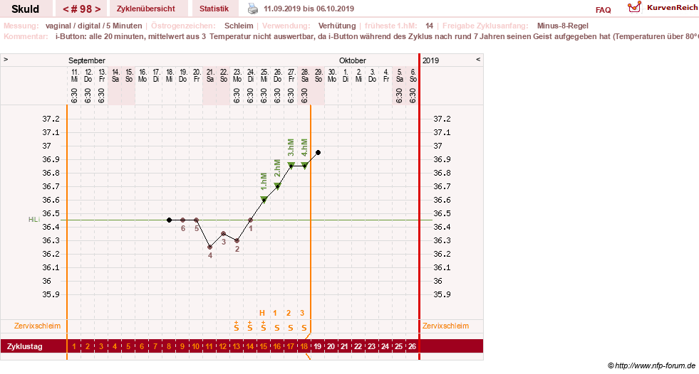 NFP-Kurve User #19086