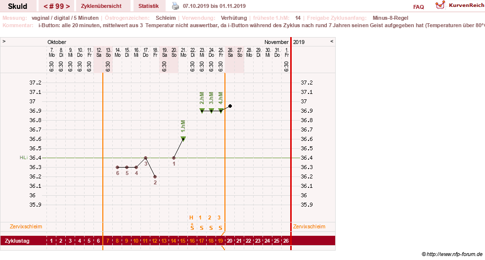 NFP-Kurve User #19086