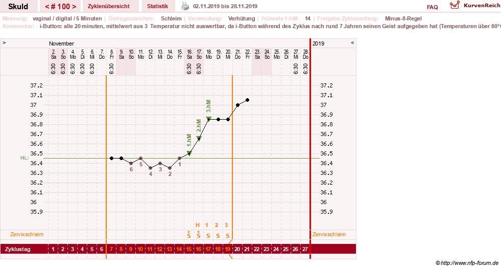 NFP-Kurve User #19086