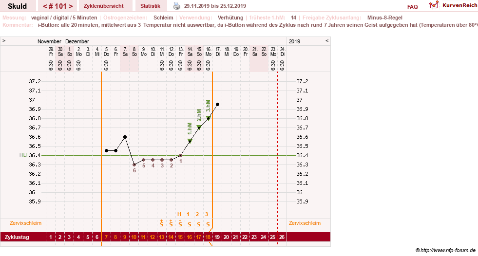 NFP-Kurve User #19086