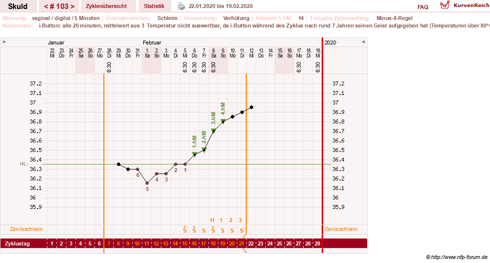 NFP-Kurve User #19086
