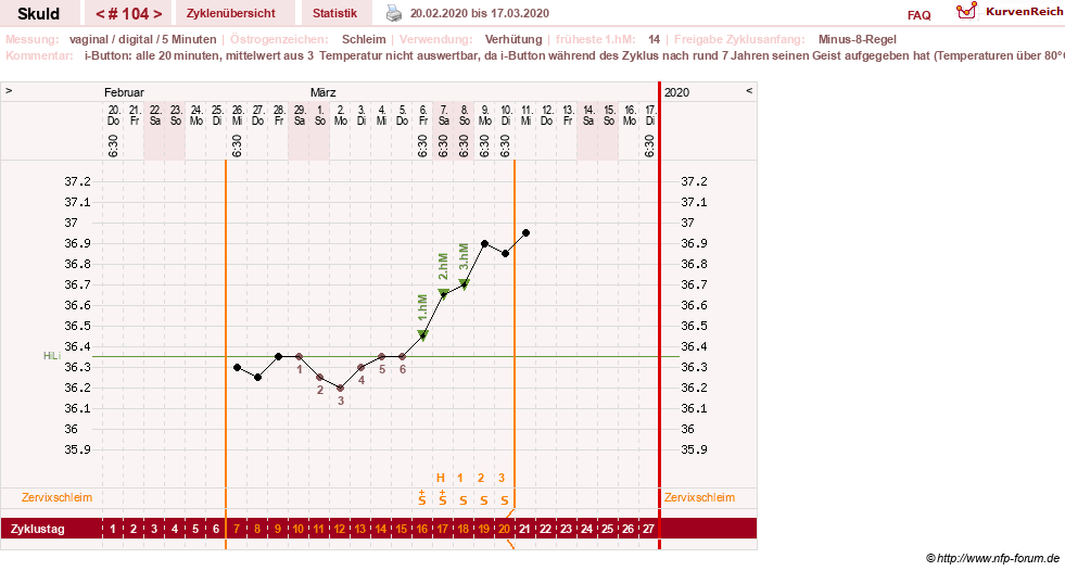 NFP-Kurve User #19086
