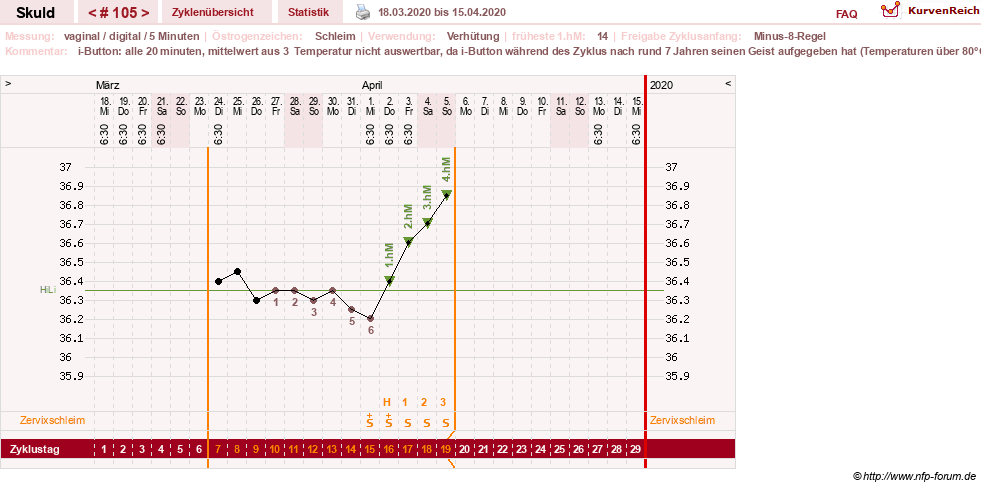 NFP-Kurve User #19086