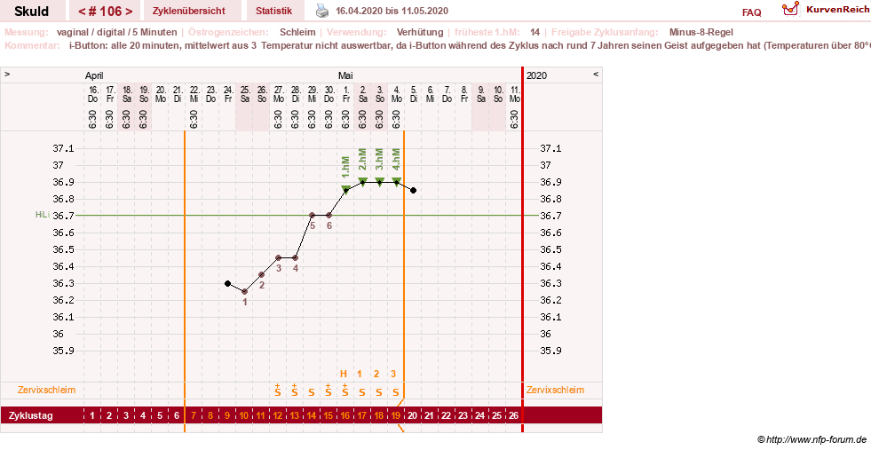 NFP-Kurve User #19086