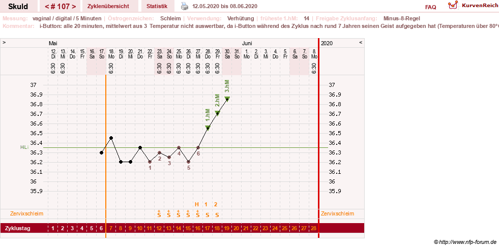 NFP-Kurve User #19086