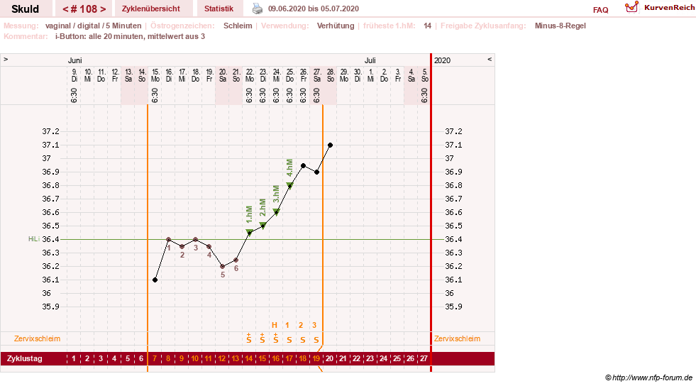 NFP-Kurve User #19086