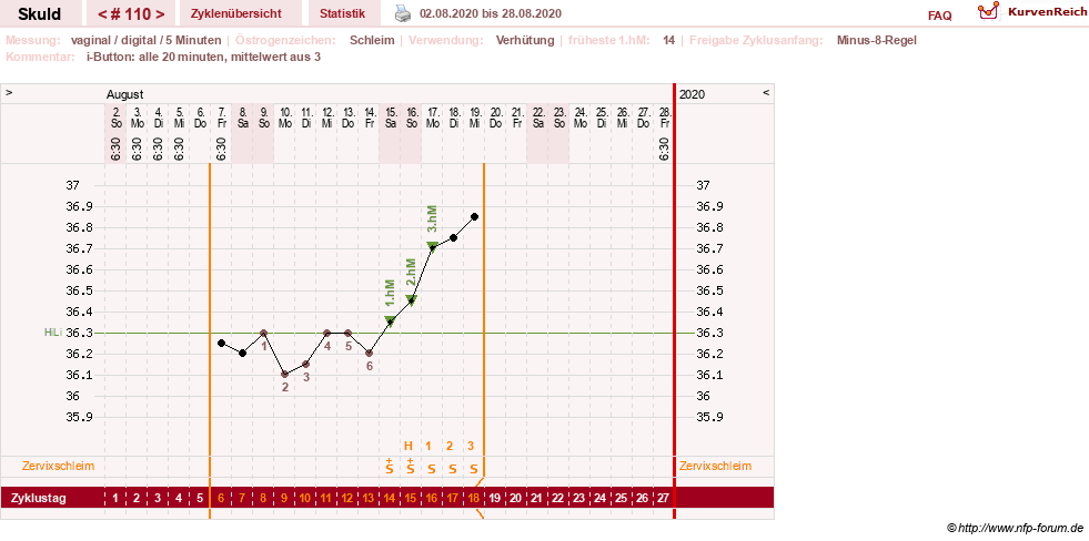 NFP-Kurve User #19086