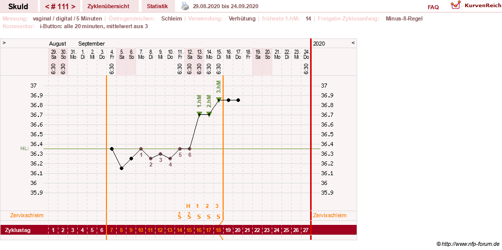 NFP-Kurve User #19086