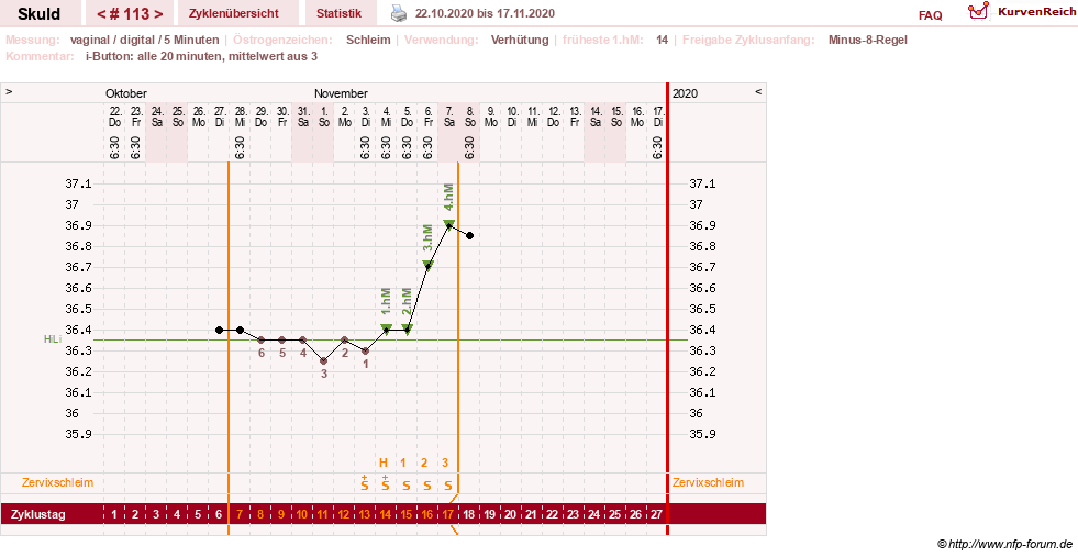 NFP-Kurve User #19086